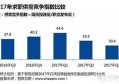 职场小白，如何才气快速生长为职场达人？