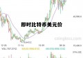 立即比特币美圆价 比特币美圆今日价格