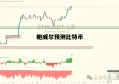 鲍威尔预测比特币 特朗普比照特币的立场