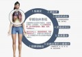 肺癌到底有多严峻？早期发现应该如何处置？